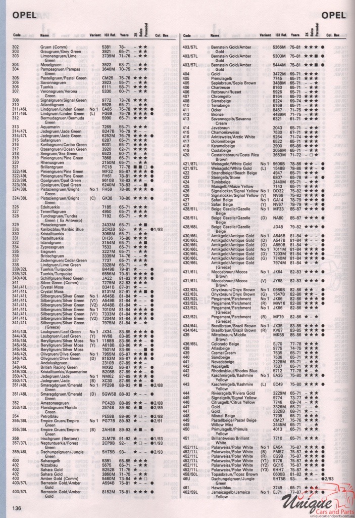 1965-1969 Opel Paint Charts Autocolor 2